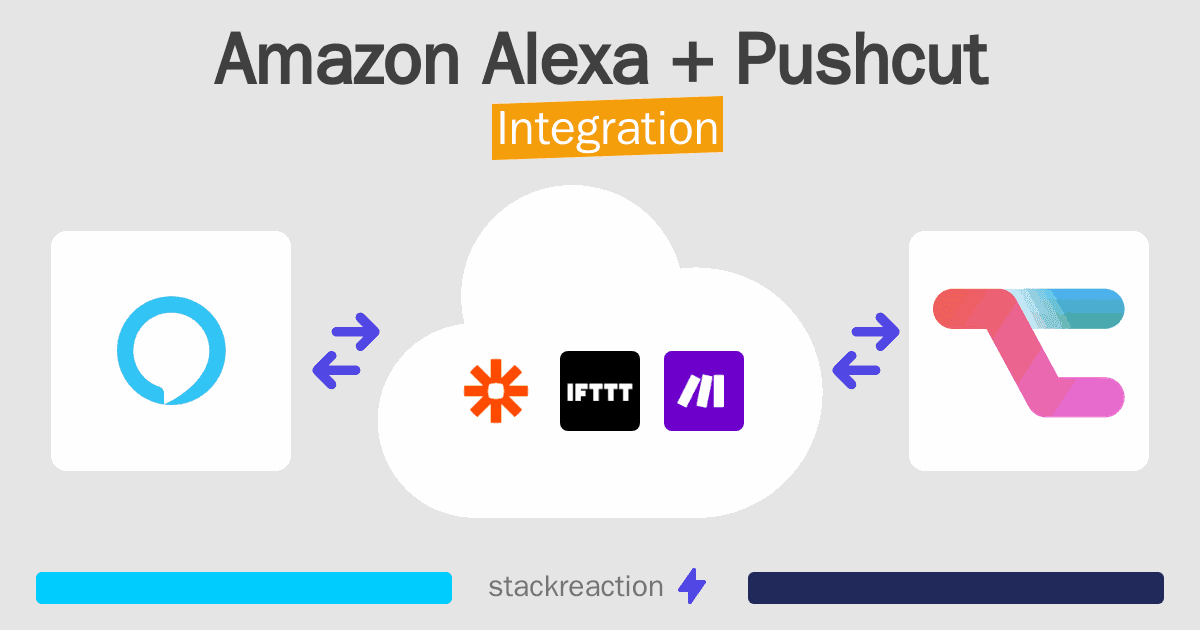 Amazon Alexa and Pushcut Integration