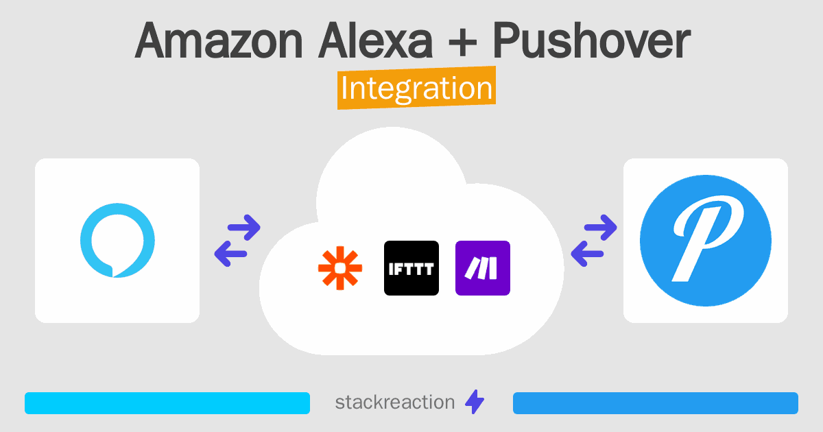 Amazon Alexa and Pushover Integration