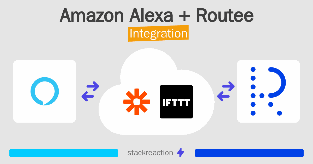 Amazon Alexa and Routee Integration