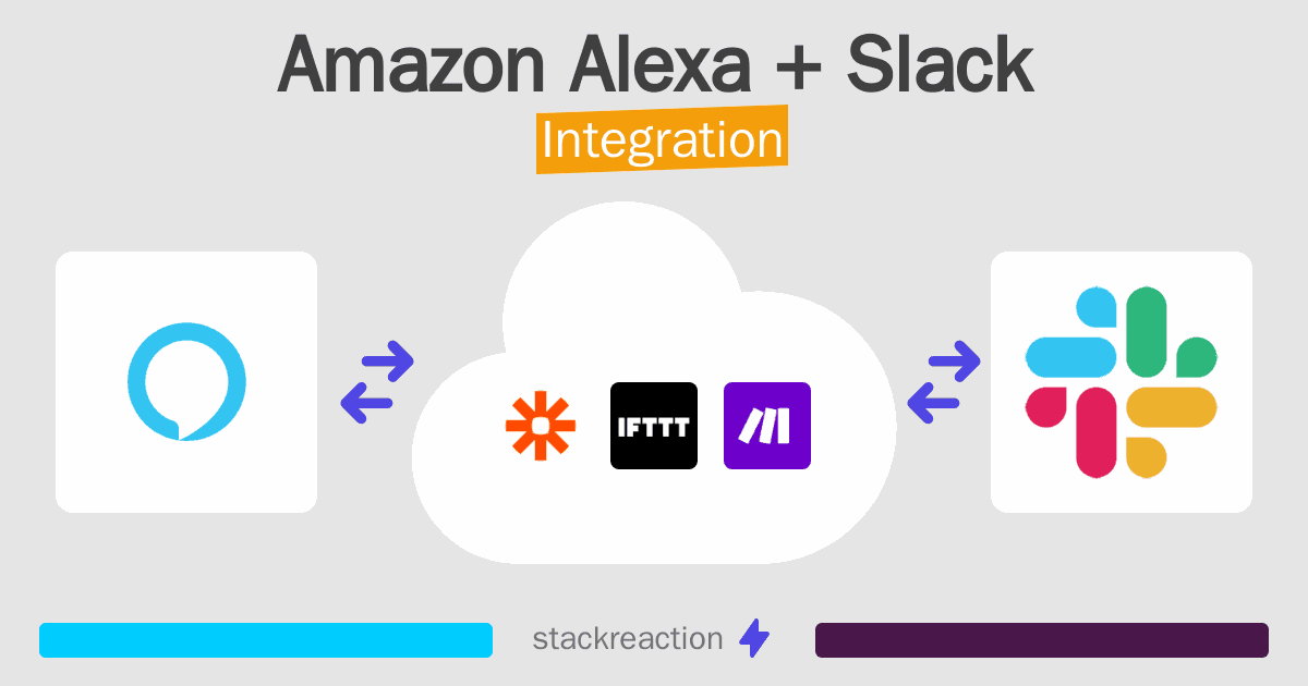 Amazon Alexa and Slack Integration