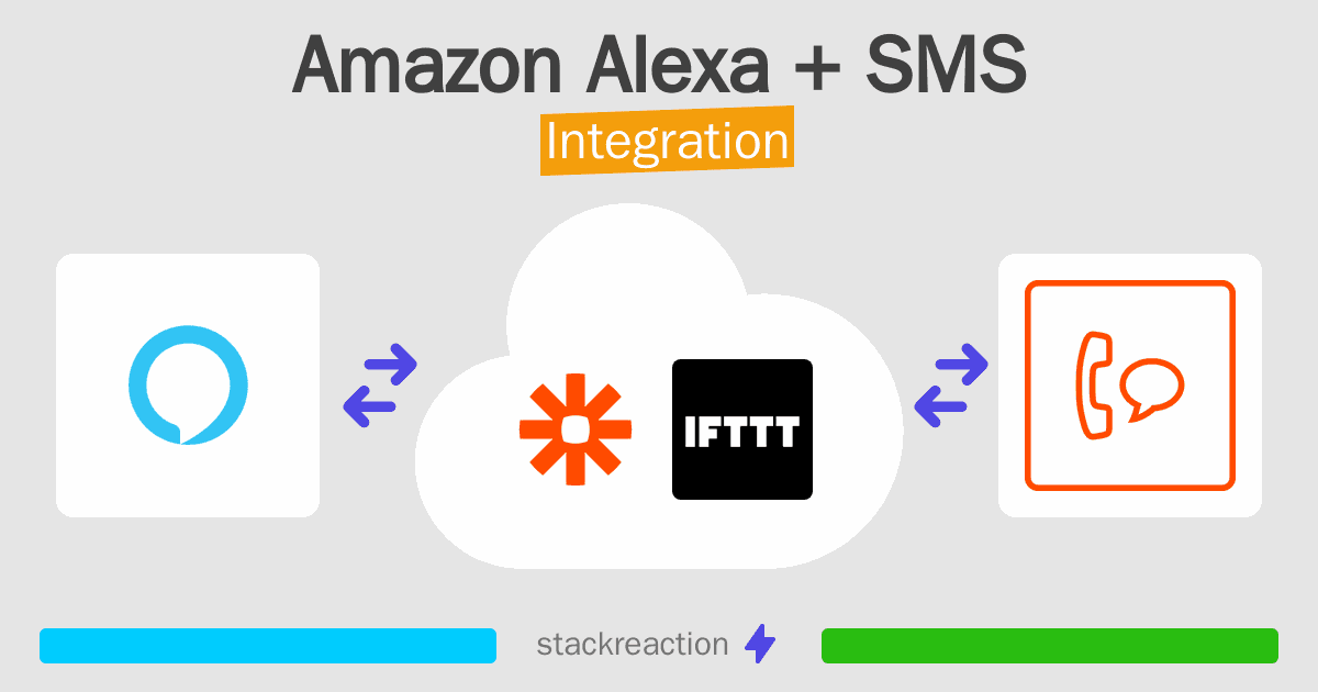Amazon Alexa and SMS Integration
