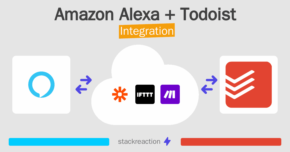 Amazon Alexa and Todoist Integration