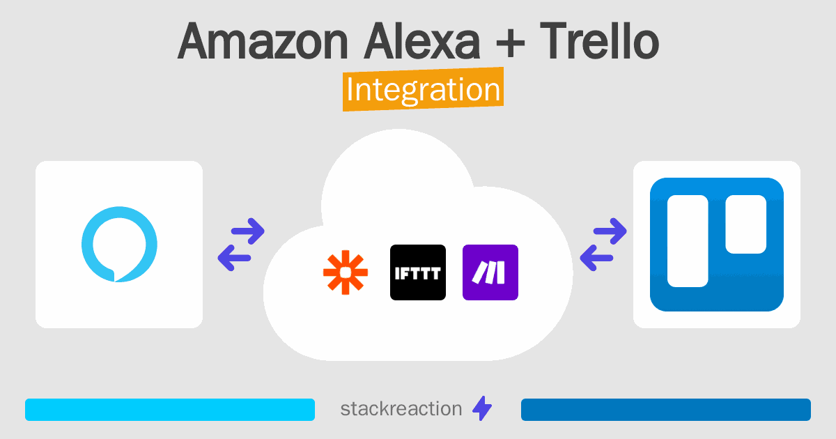 Amazon Alexa and Trello Integration
