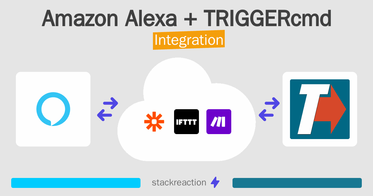 Amazon Alexa and TRIGGERcmd Integration