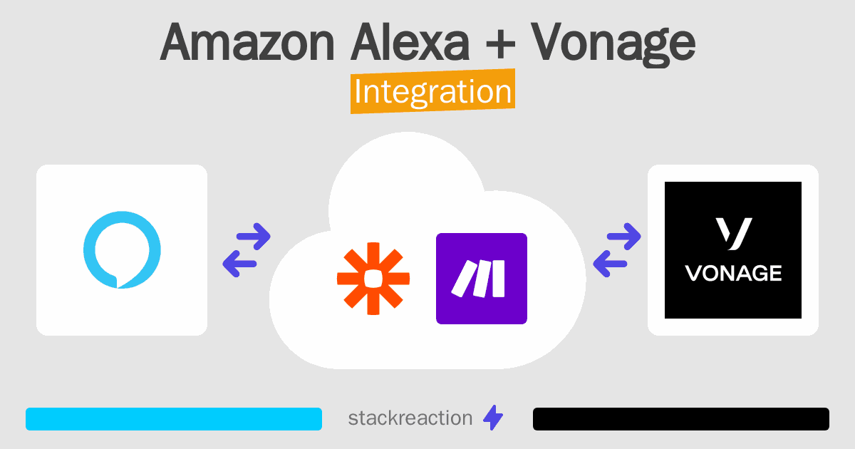 Amazon Alexa and Vonage Integration