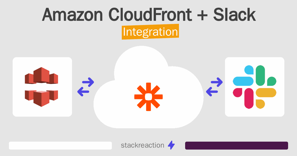 Amazon CloudFront and Slack Integration