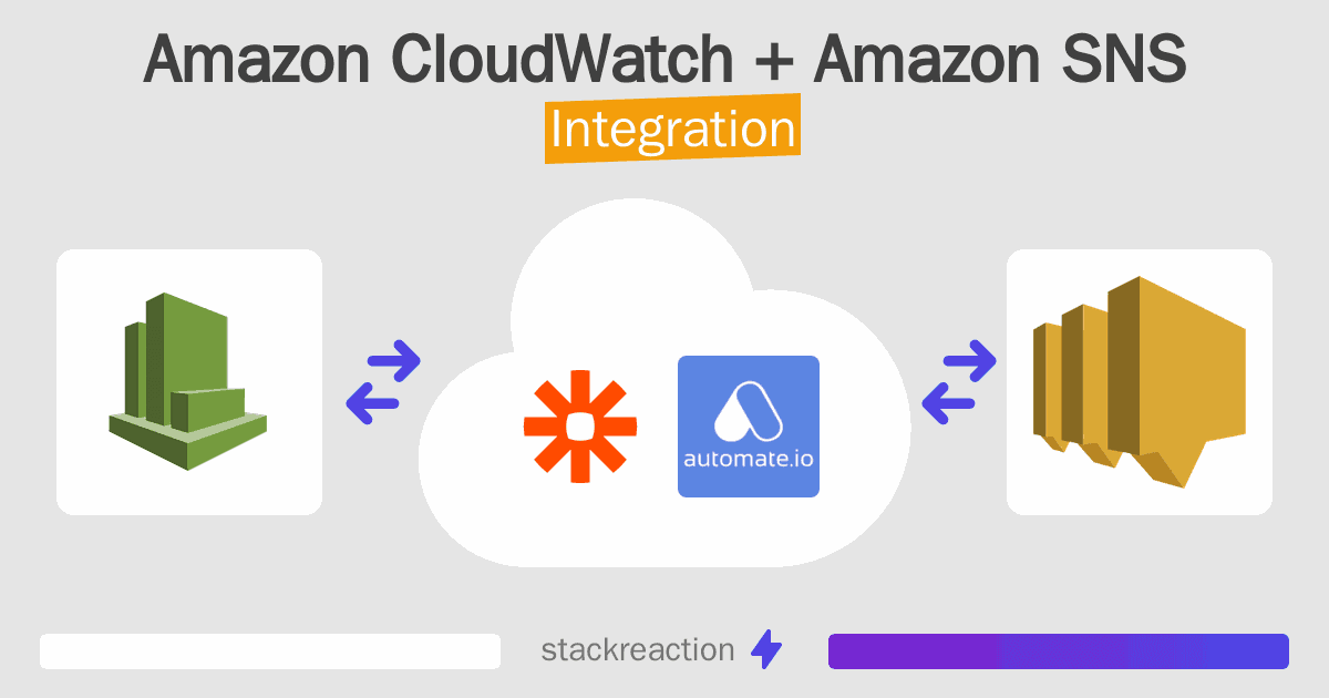 Amazon CloudWatch and Amazon SNS Integration