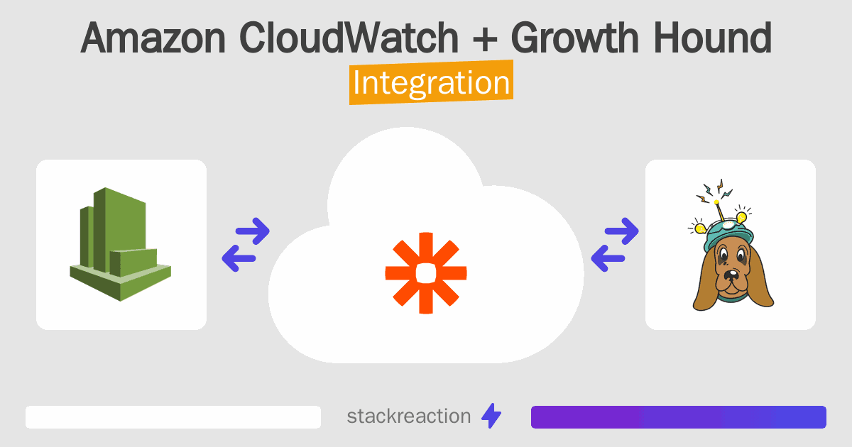 Amazon CloudWatch and Growth Hound Integration