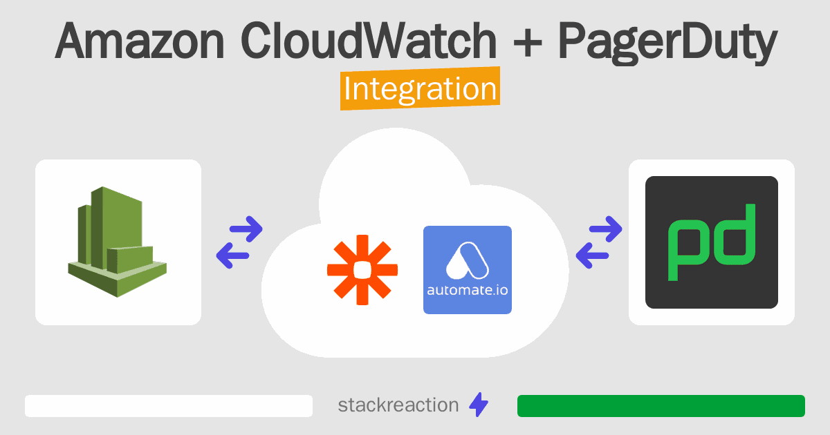 Amazon CloudWatch and PagerDuty Integration