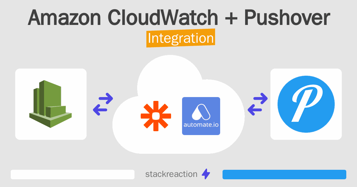 Amazon CloudWatch and Pushover Integration