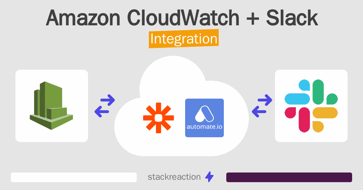 Amazon CloudWatch and Slack Integration