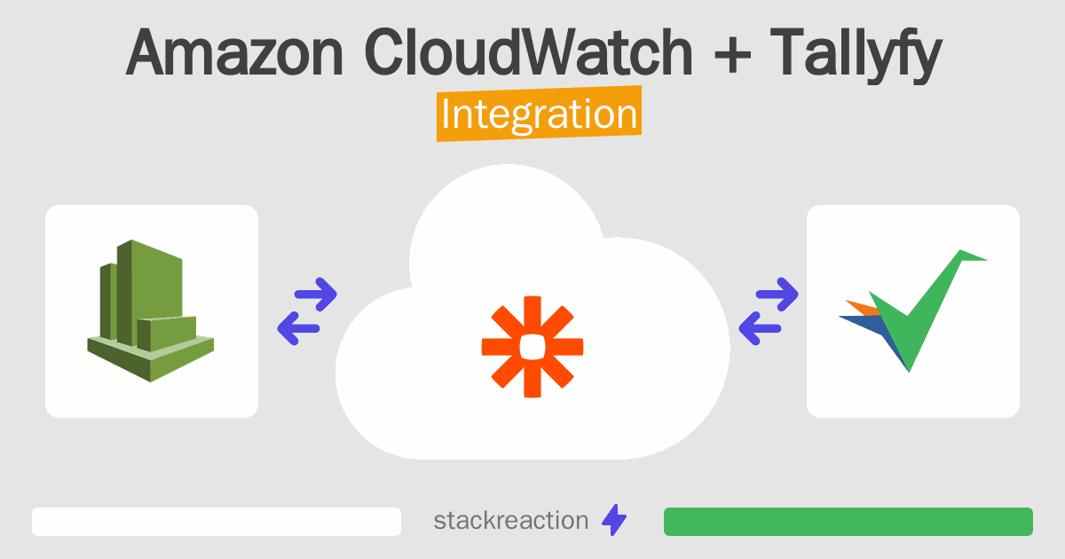 Amazon CloudWatch and Tallyfy Integration