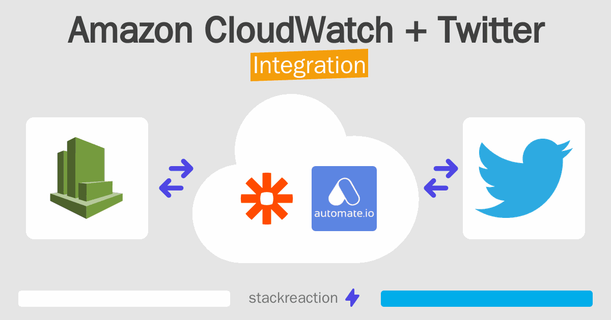 Amazon CloudWatch and Twitter Integration