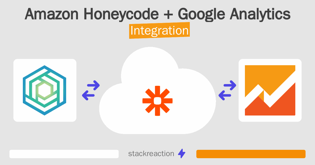 Amazon Honeycode and Google Analytics Integration