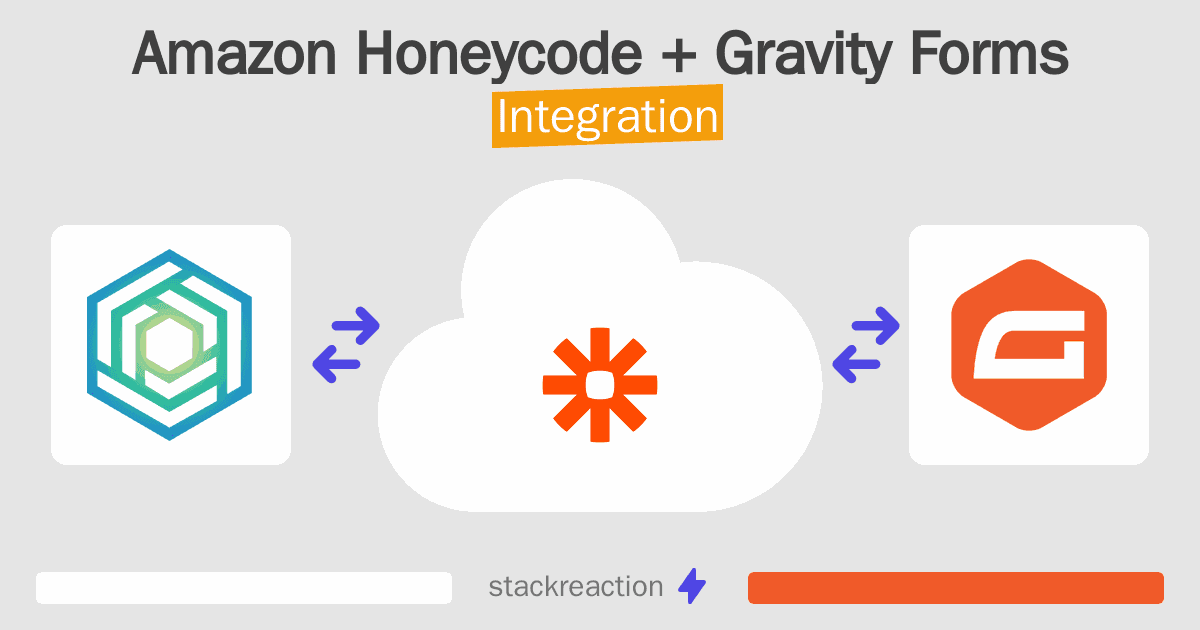 Amazon Honeycode and Gravity Forms Integration