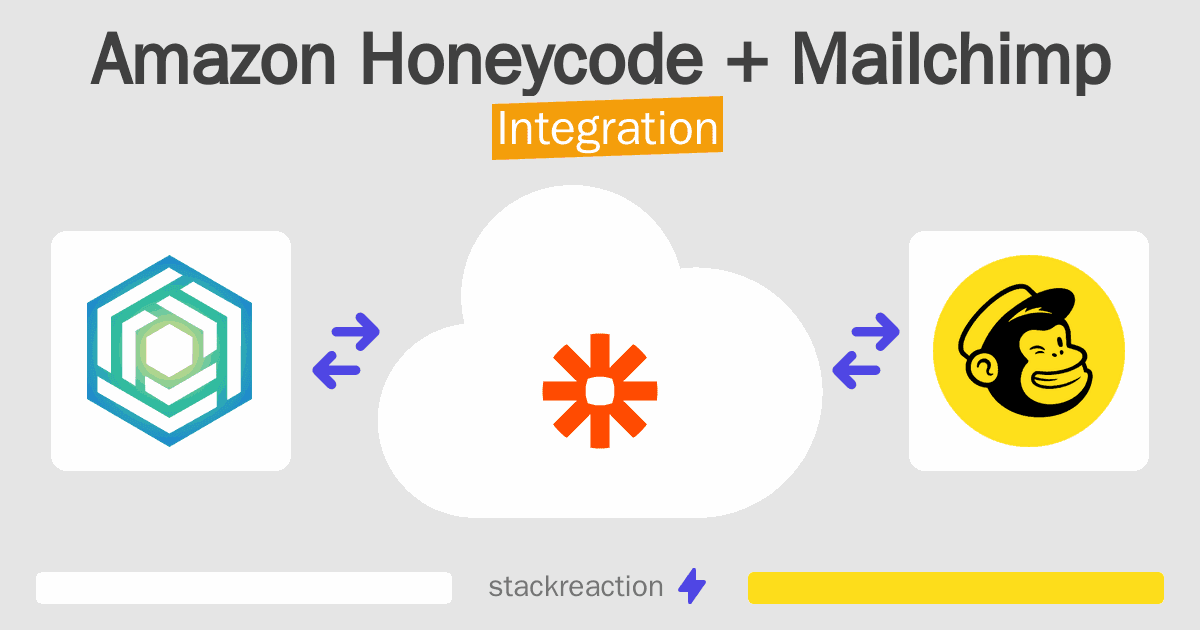 Amazon Honeycode and Mailchimp Integration