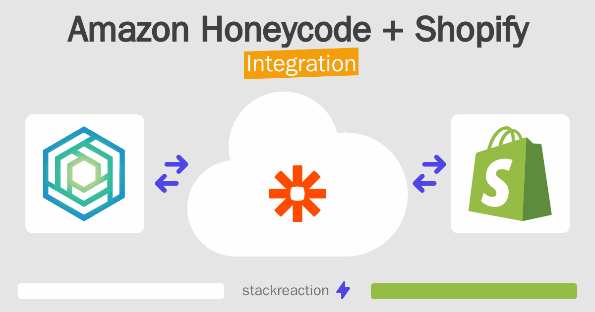 Amazon Honeycode and Shopify Integration