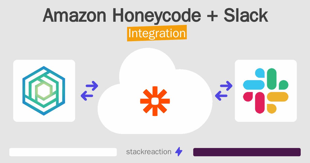 Amazon Honeycode and Slack Integration