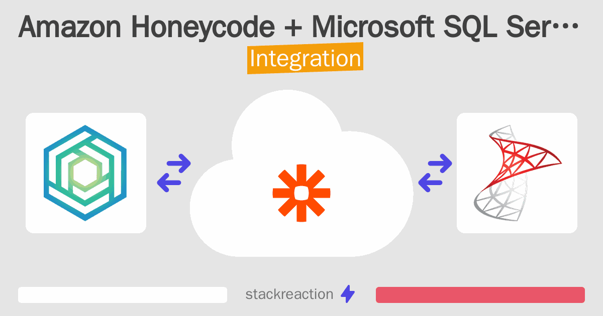 Amazon Honeycode and Microsoft SQL Server Integration