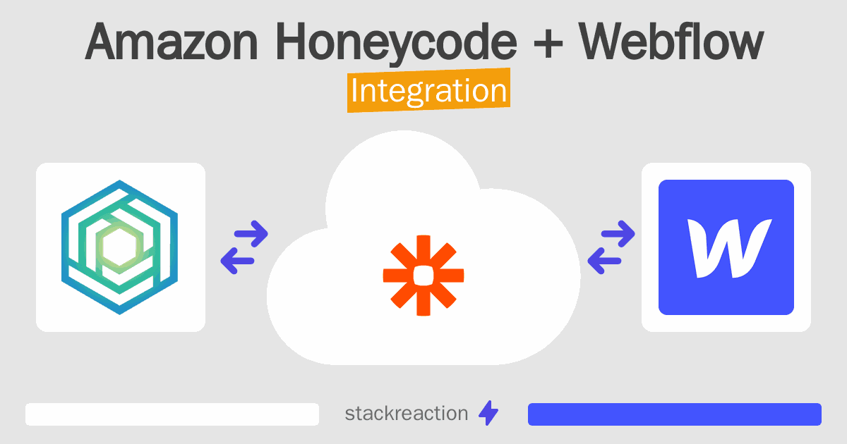 Amazon Honeycode and Webflow Integration