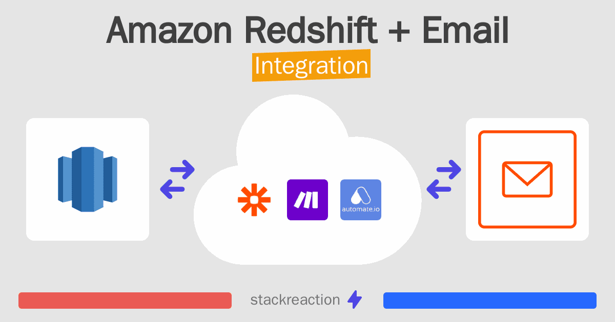 Amazon Redshift and Email Integration