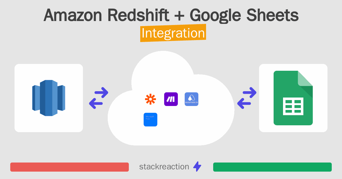 Amazon Redshift and Google Sheets Integration