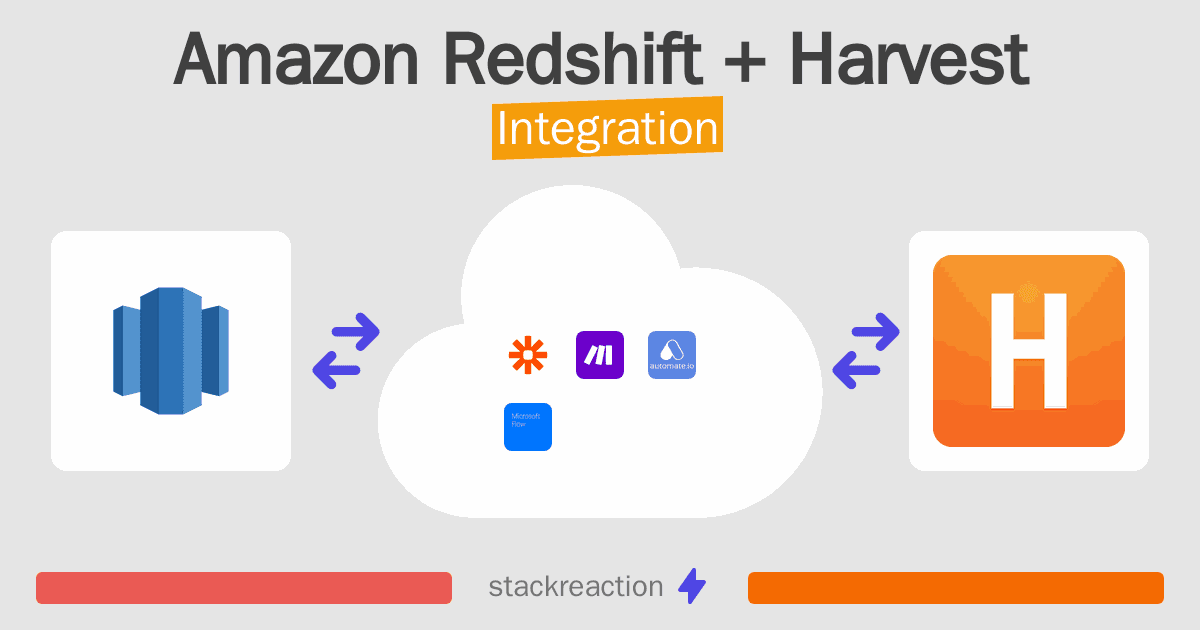 Amazon Redshift and Harvest Integration
