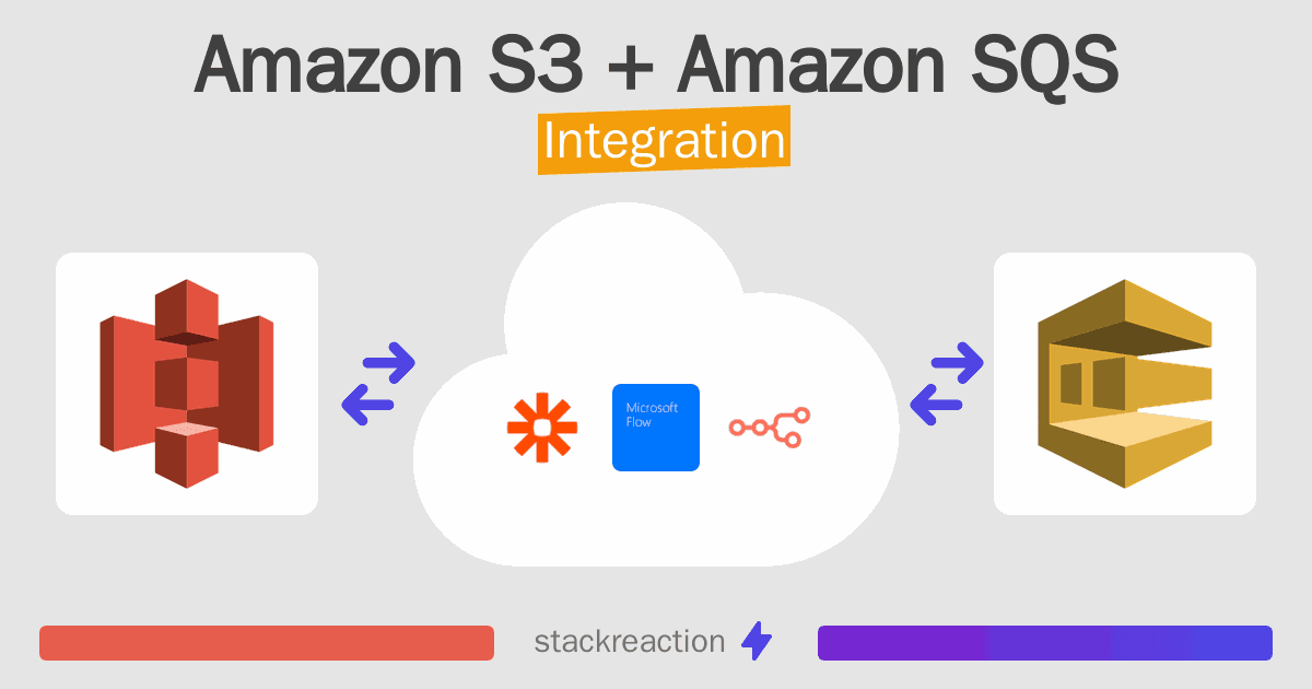 Amazon S3 and Amazon SQS Integration