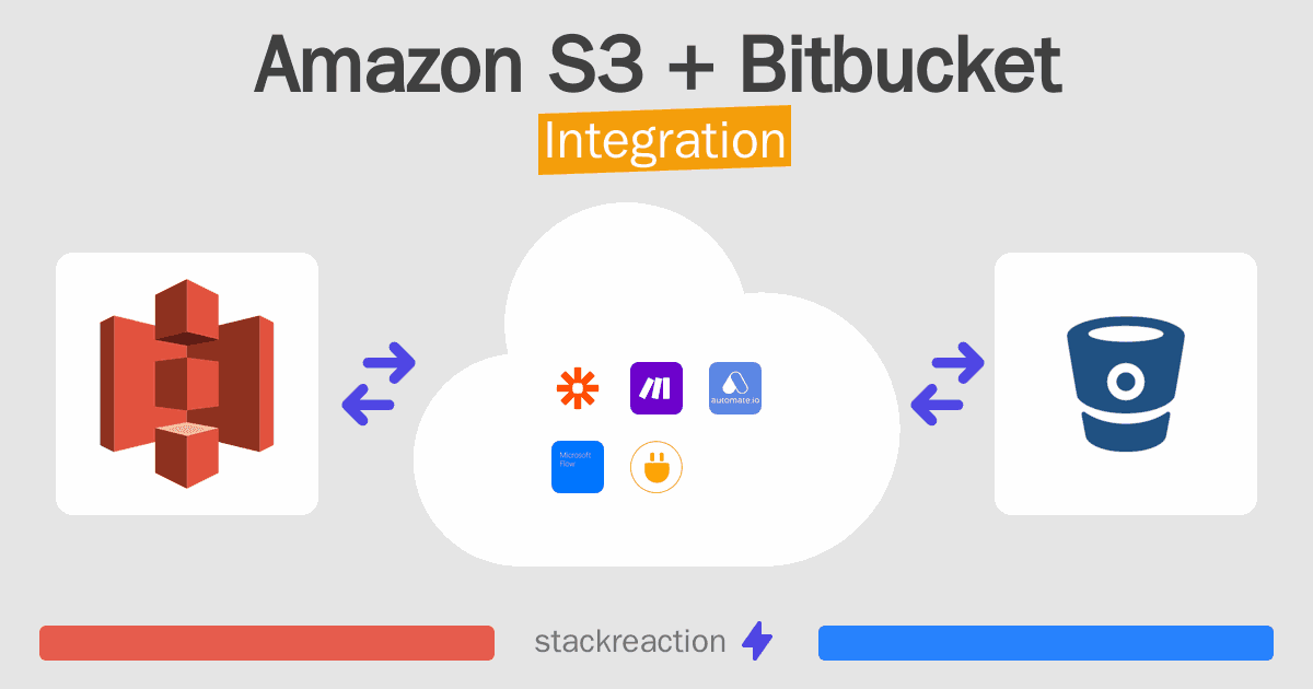 Amazon S3 and Bitbucket Integration