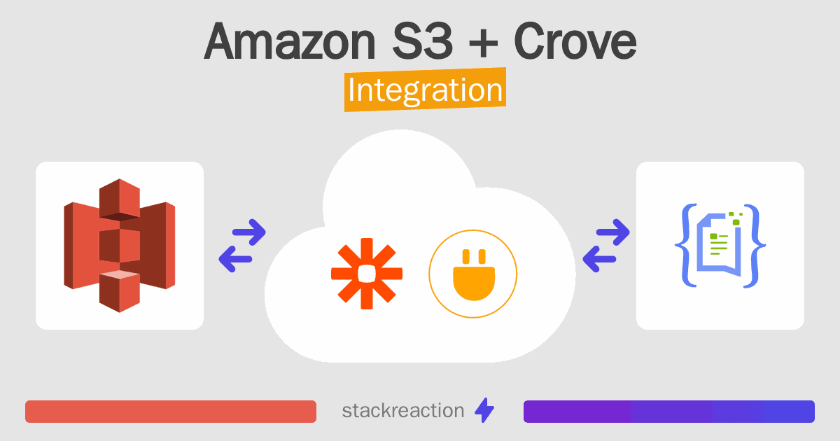 Amazon S3 and Crove Integration