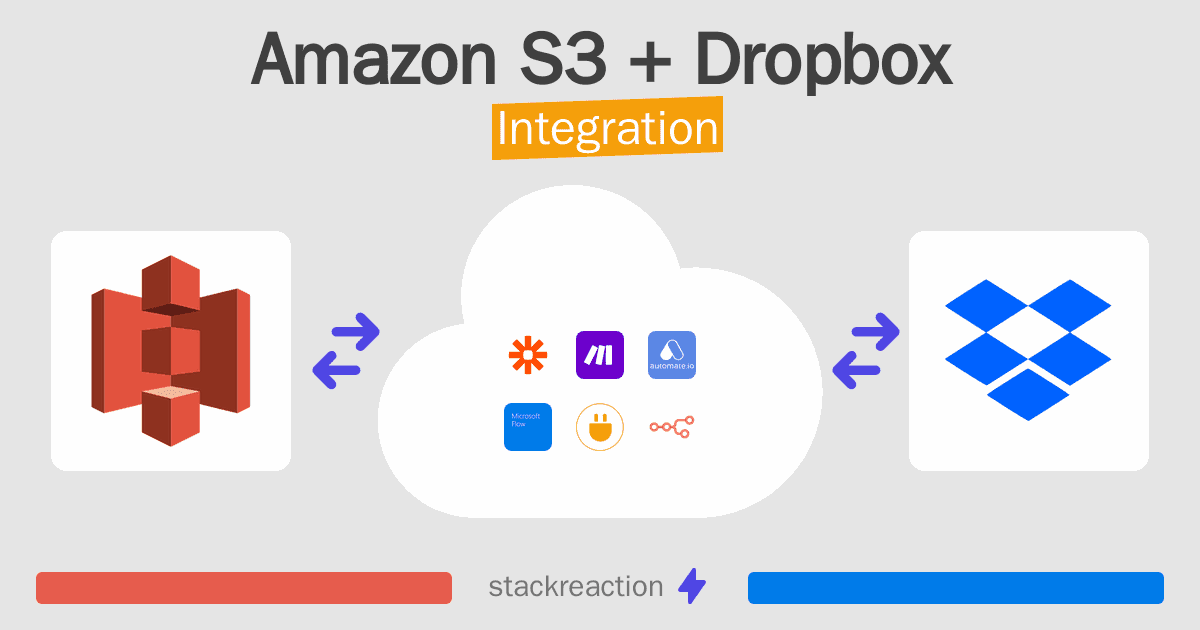 Amazon S3 and Dropbox Integration