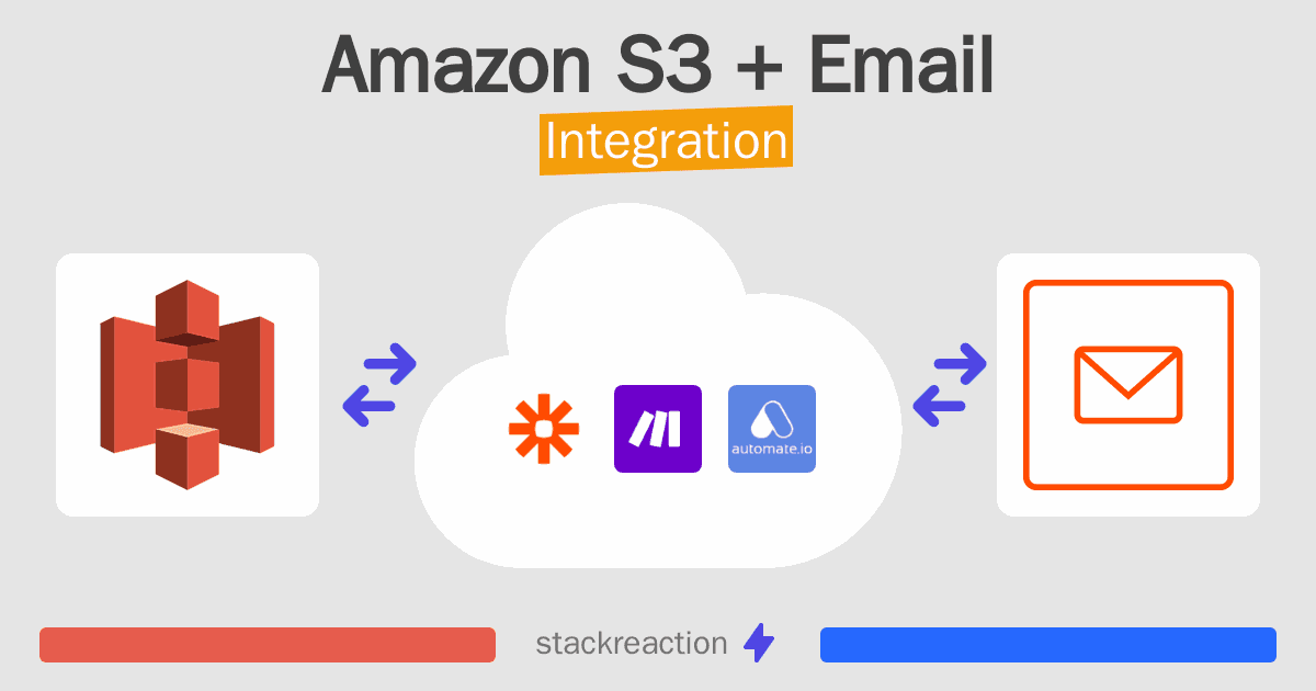 Amazon S3 and Email Integration