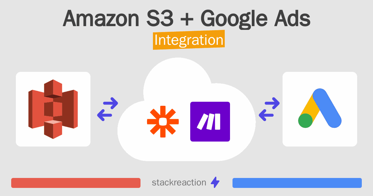 Amazon S3 and Google Ads Integration
