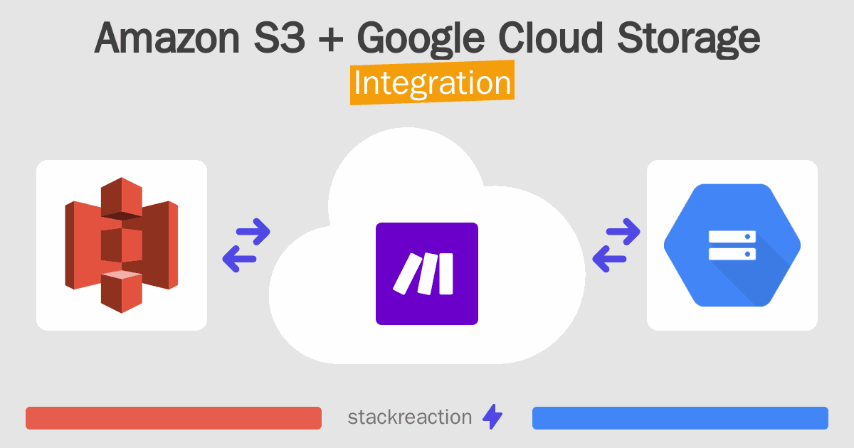 Amazon S3 and Google Cloud Storage Integration