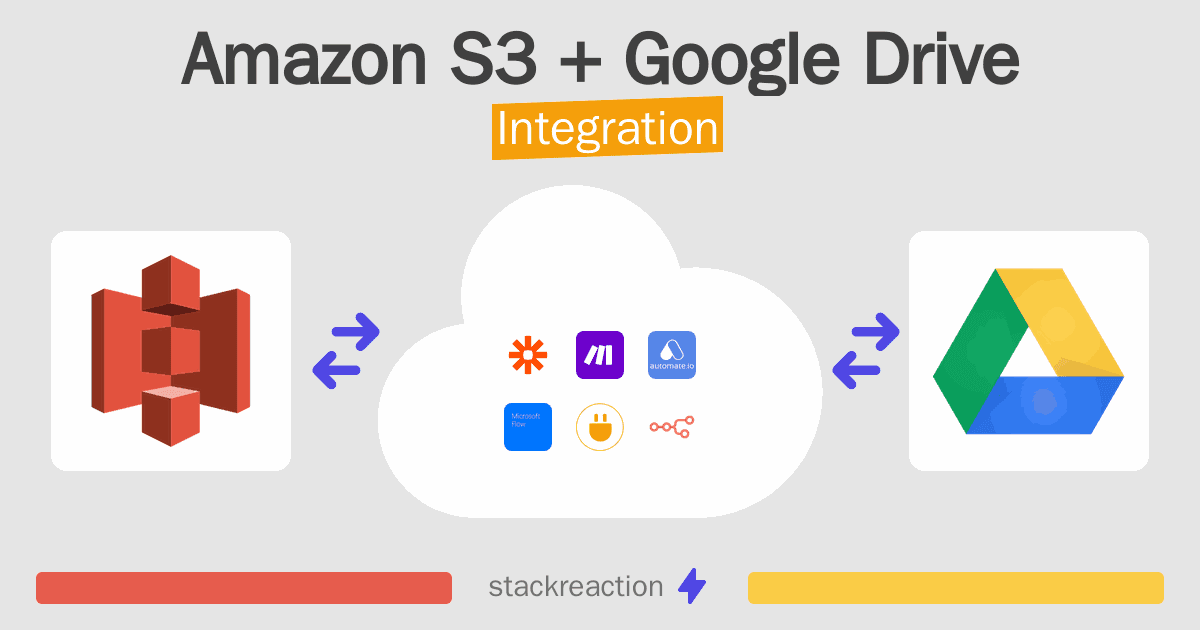Amazon S3 and Google Drive Integration