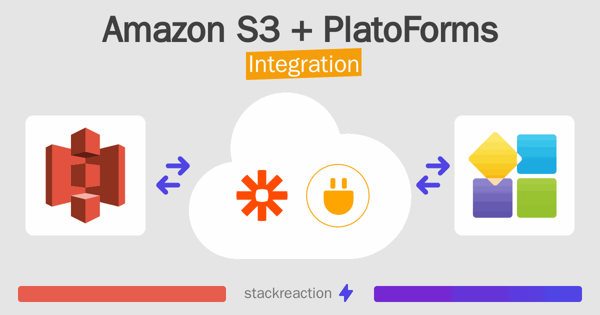 Amazon S3 and PlatoForms Integration