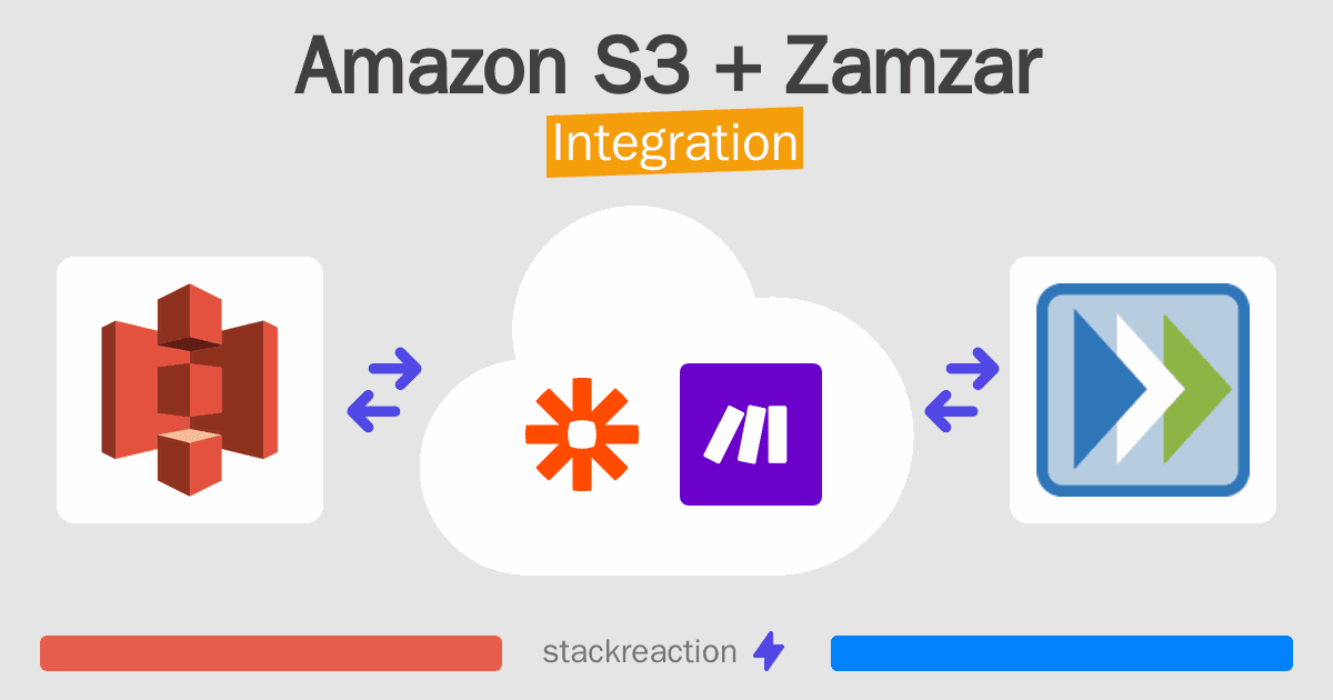 Amazon S3 and Zamzar Integration