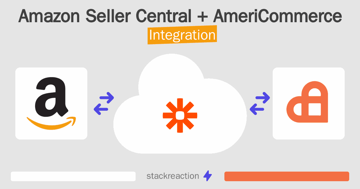 Amazon Seller Central and AmeriCommerce Integration