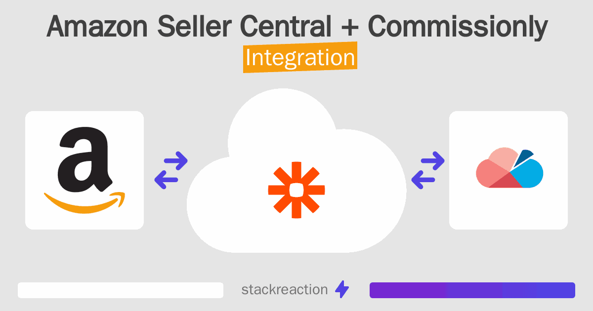 Amazon Seller Central and Commissionly Integration