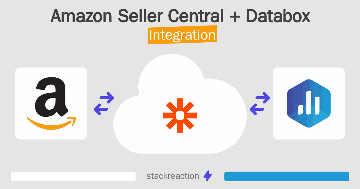 Amazon Seller Central and Databox Integration