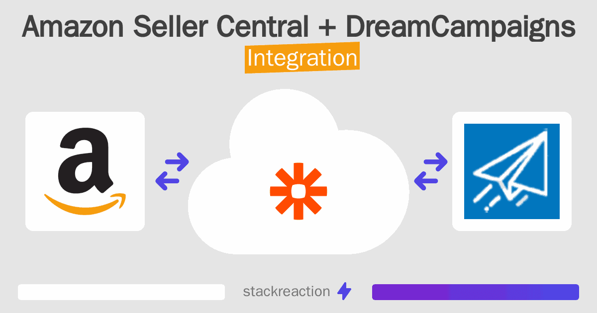 Amazon Seller Central and DreamCampaigns Integration
