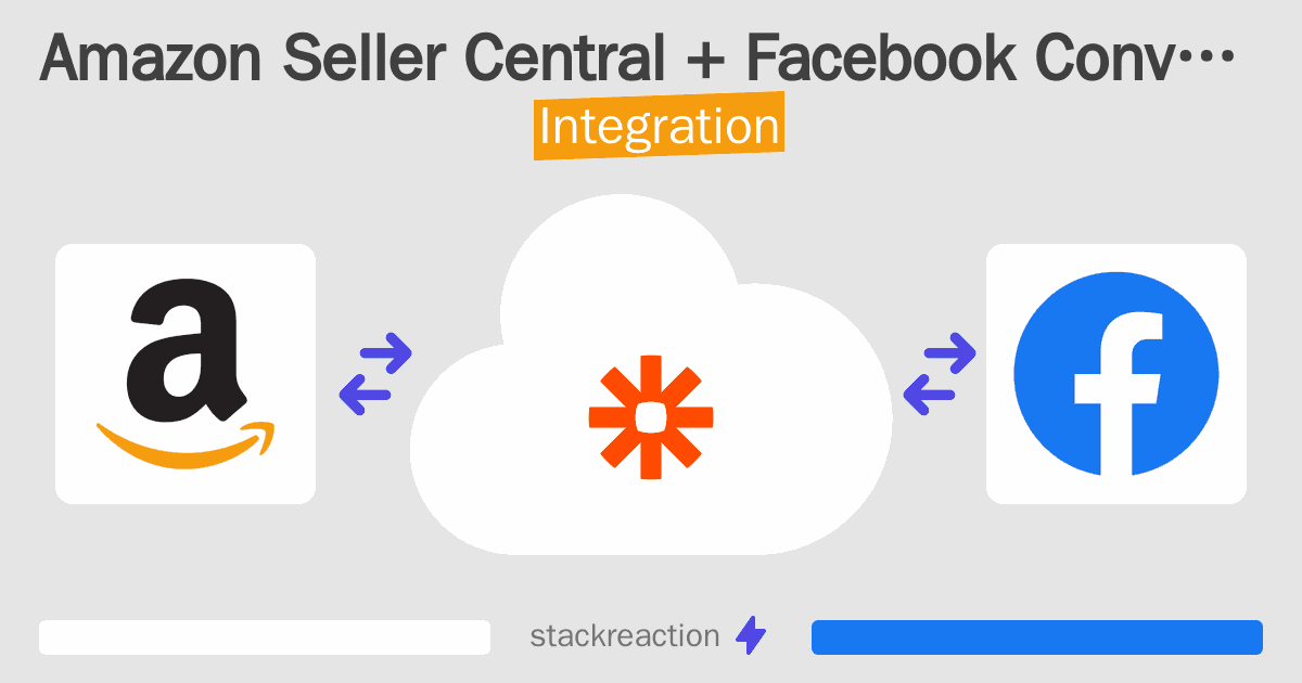 Amazon Seller Central and Facebook Conversions Integration