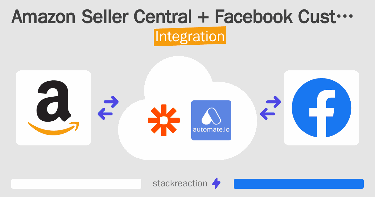 Amazon Seller Central and Facebook Custom Audiences Integration