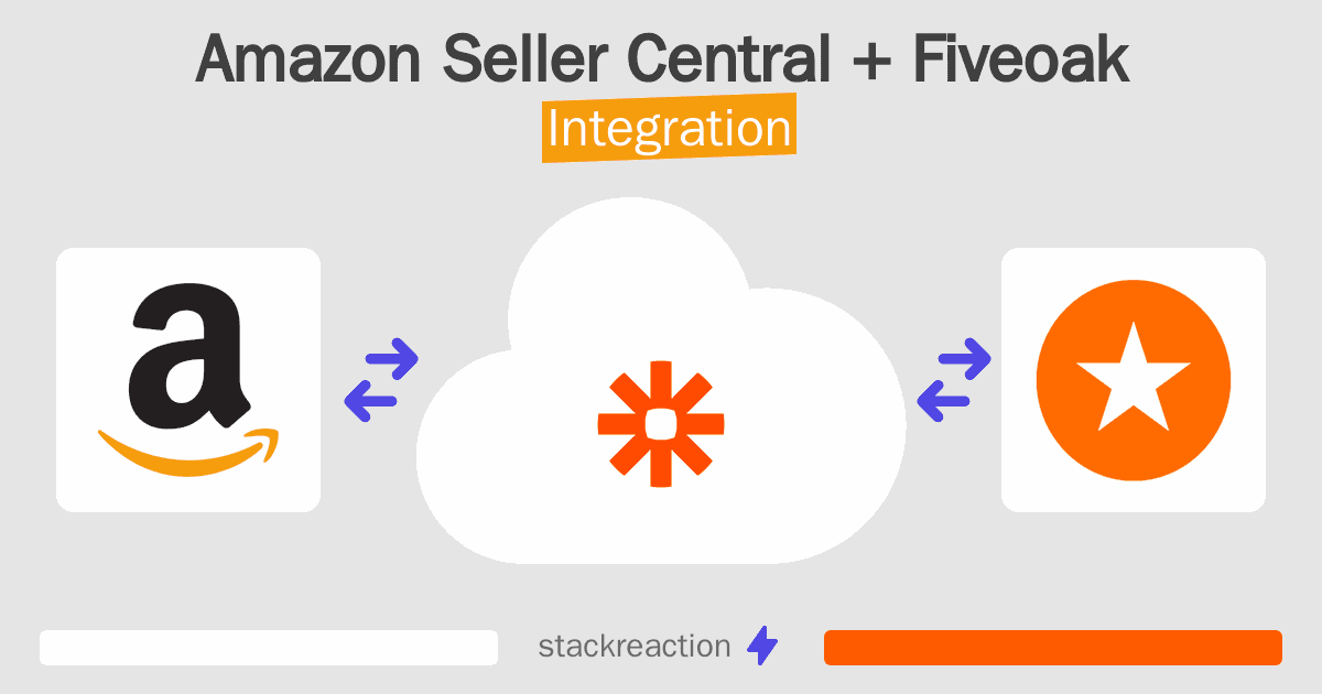 Amazon Seller Central and Fiveoak Integration