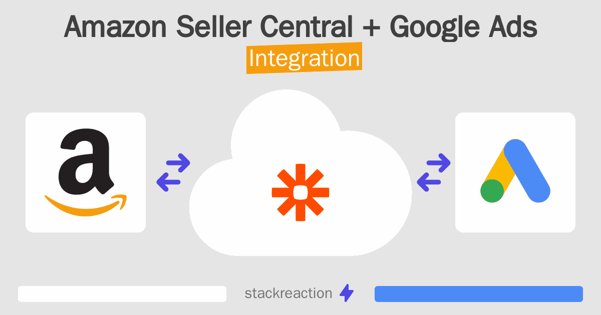 Amazon Seller Central and Google Ads Integration
