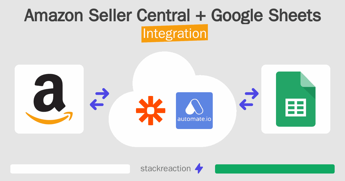 Amazon Seller Central and Google Sheets Integration