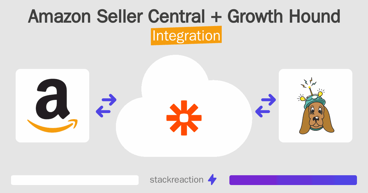 Amazon Seller Central and Growth Hound Integration