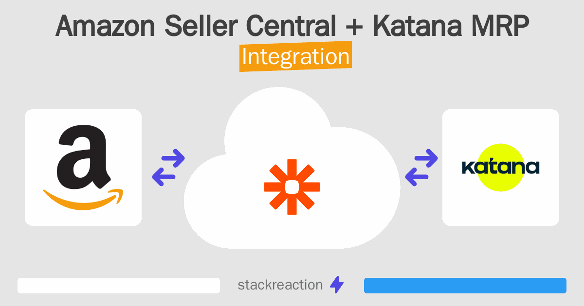 Amazon Seller Central and Katana MRP Integration