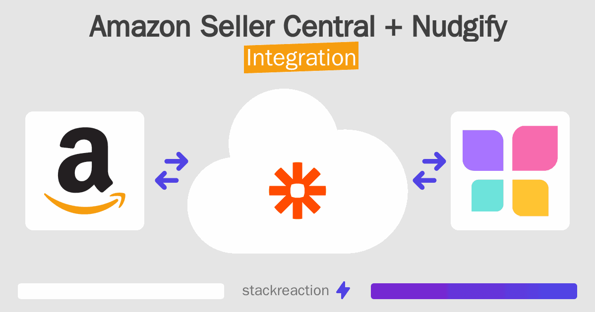Amazon Seller Central and Nudgify Integration