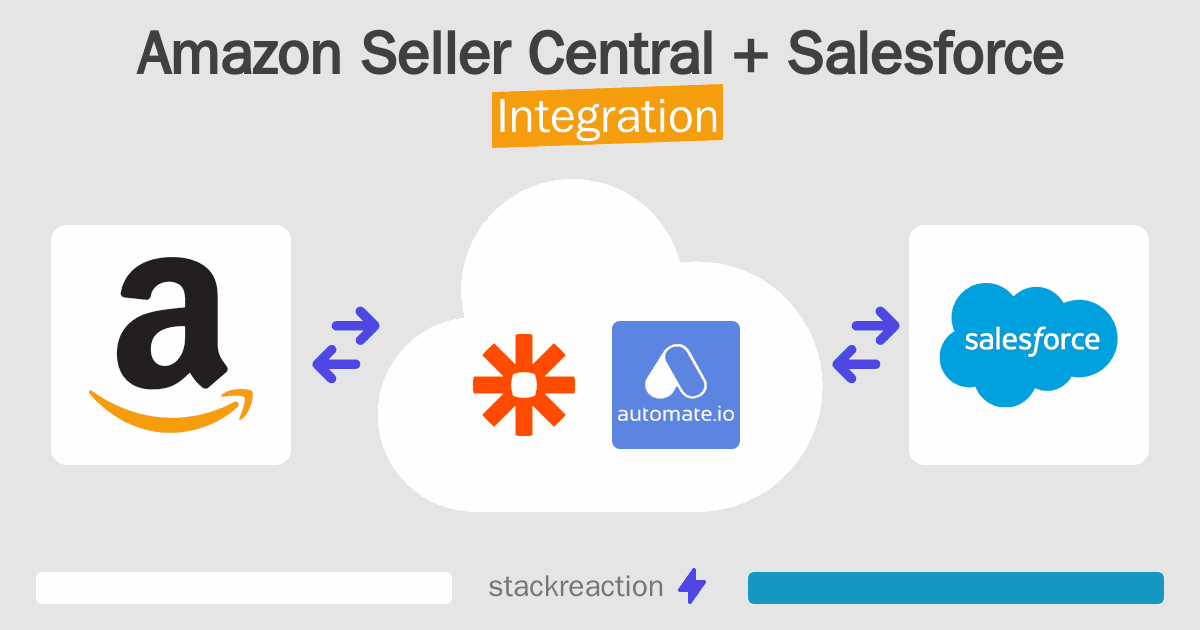 Amazon Seller Central and Salesforce Integration